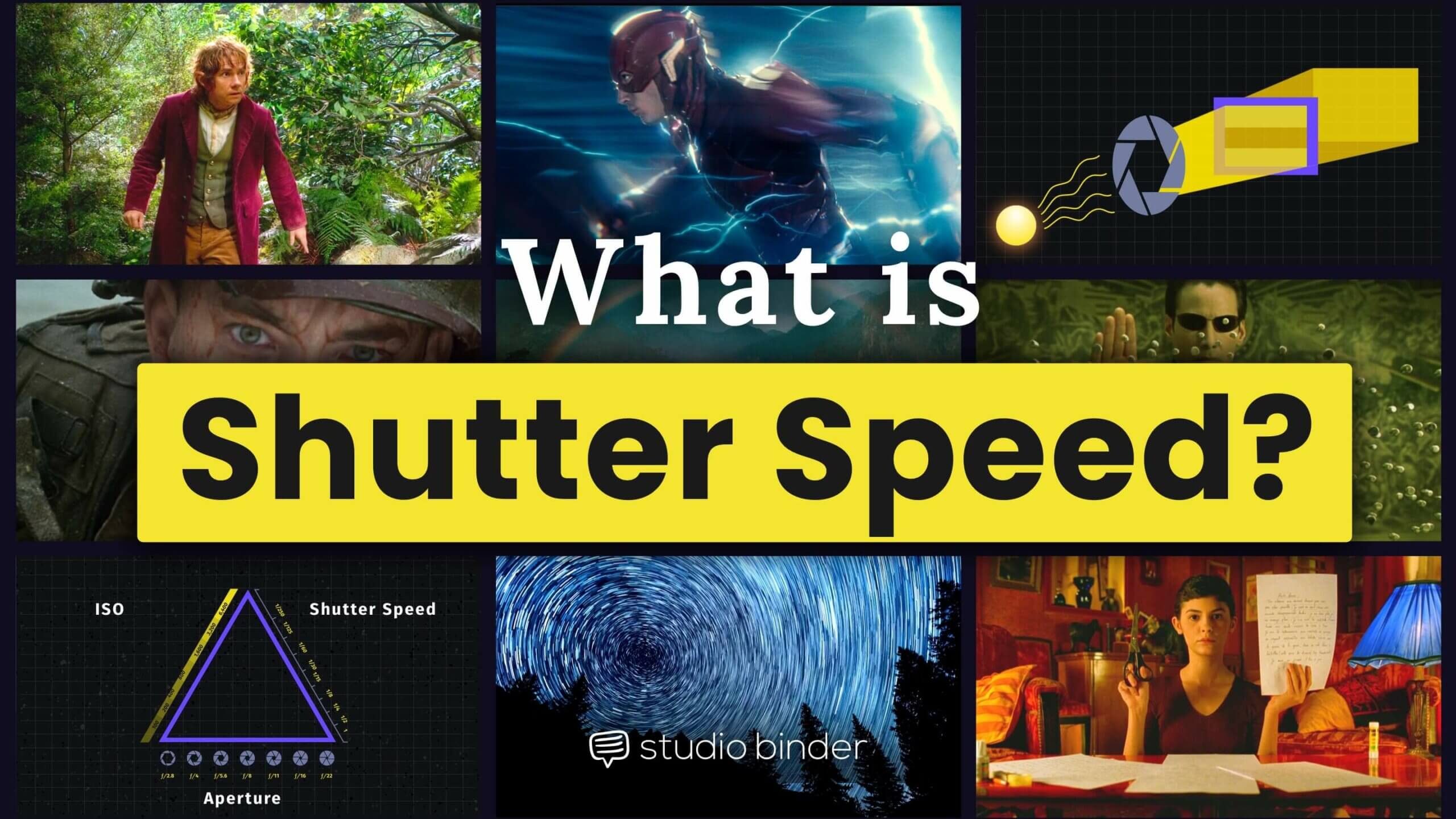 What is Shutter Speed - Exposure Triangle with Shutter Speed and ISO - Fb